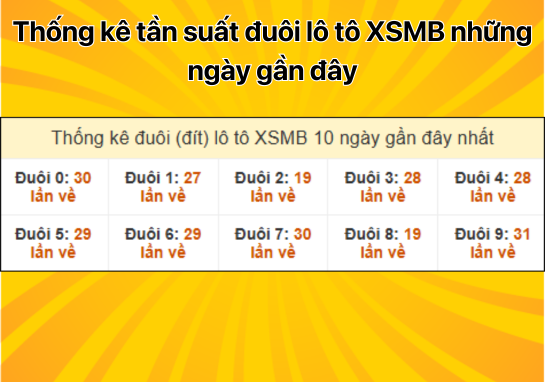 Dự đoán XSMB 10/12 - Dự đoán xổ số miền Bắc 10/12/2024 miễn phí